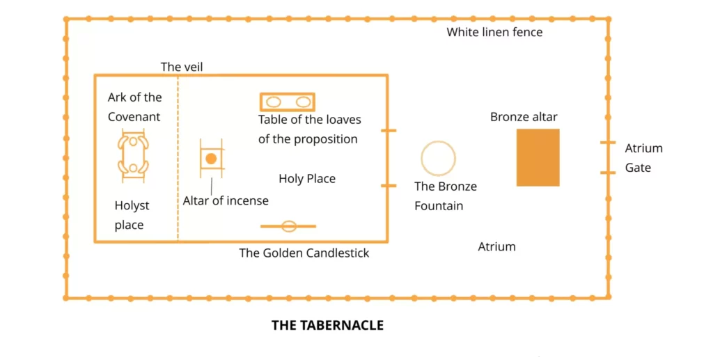 sanctuary structure scaled 2048x1025